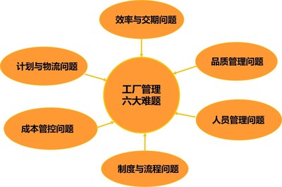 商業(yè)模式解析與最成功模式分析