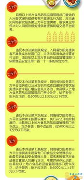 一圖讀懂《網絡餐飲服務食品安全監督管理辦法》