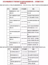 五一出游，慎選這些旅行社！最新住宿服務黑名單發布，出行前必看
