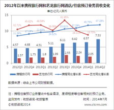 勁旅快評 攜程Q2持續減利保增速，化敵為友補不足，深耕旅游生態鏈