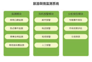 全域旅游運營五大系統(tǒng),讓你離游客更近