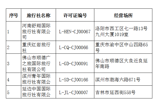 市場調(diào)控與優(yōu)化升級 中國出境旅游業(yè)務(wù)管理新動向