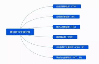 中國電子商會引領數(shù)據(jù)中心與互聯(lián)網(wǎng)數(shù)據(jù)服務行業(yè)新趨勢