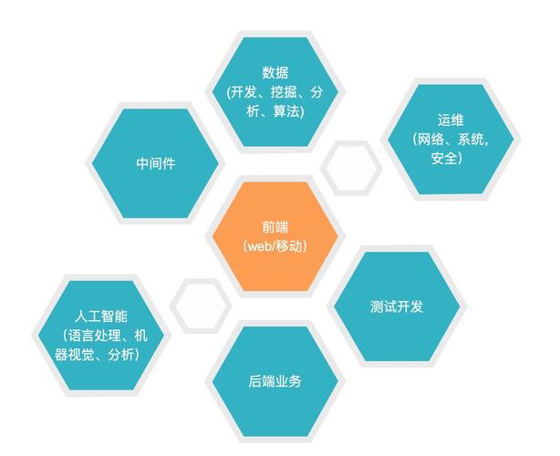 互聯(lián)網(wǎng)產(chǎn)品運作模式與數(shù)據(jù)服務(wù)的深度融合